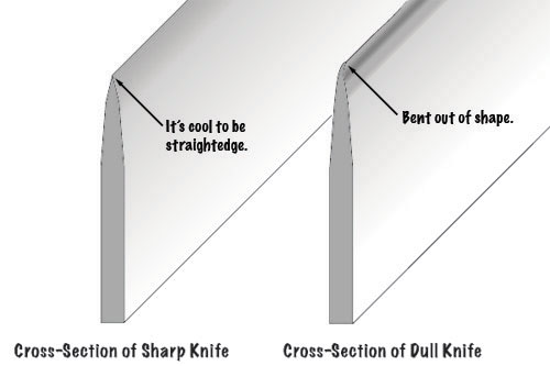 20100429-knife-sharpening-diagram.jpg.75